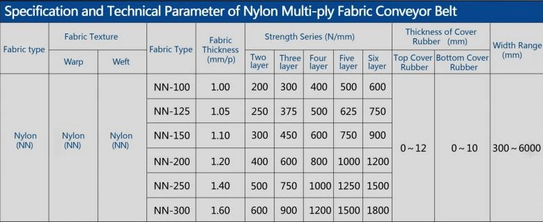 Heat/Oil/Fire Resistant Nylon Endless Nn200 Multi-Ply Fabric Polyester Rubber Conveyor Belt for Bulk Material Handling